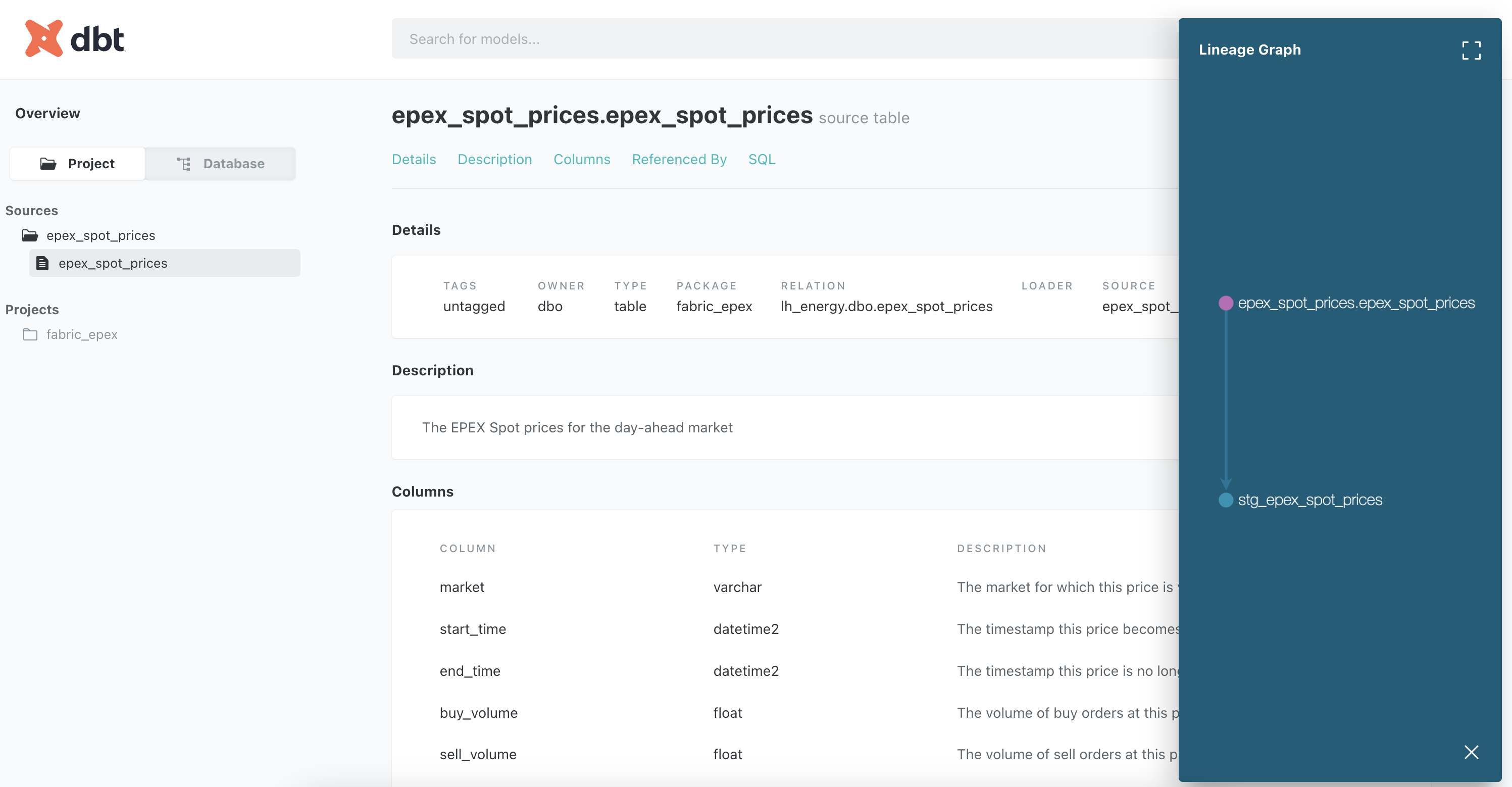 The dbt documentation and the lineage information