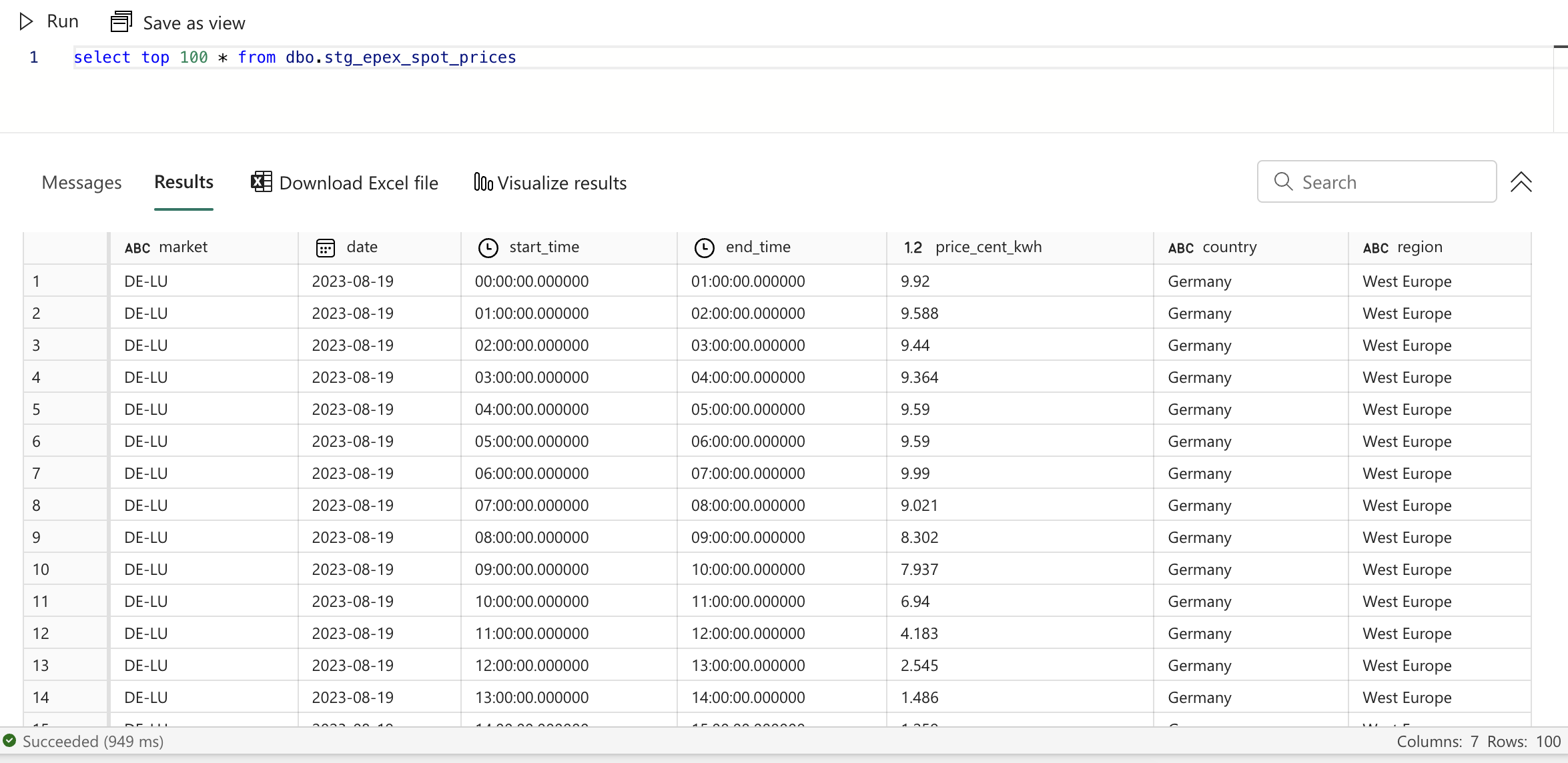 The materialized dbt model in the Lakehouse UI