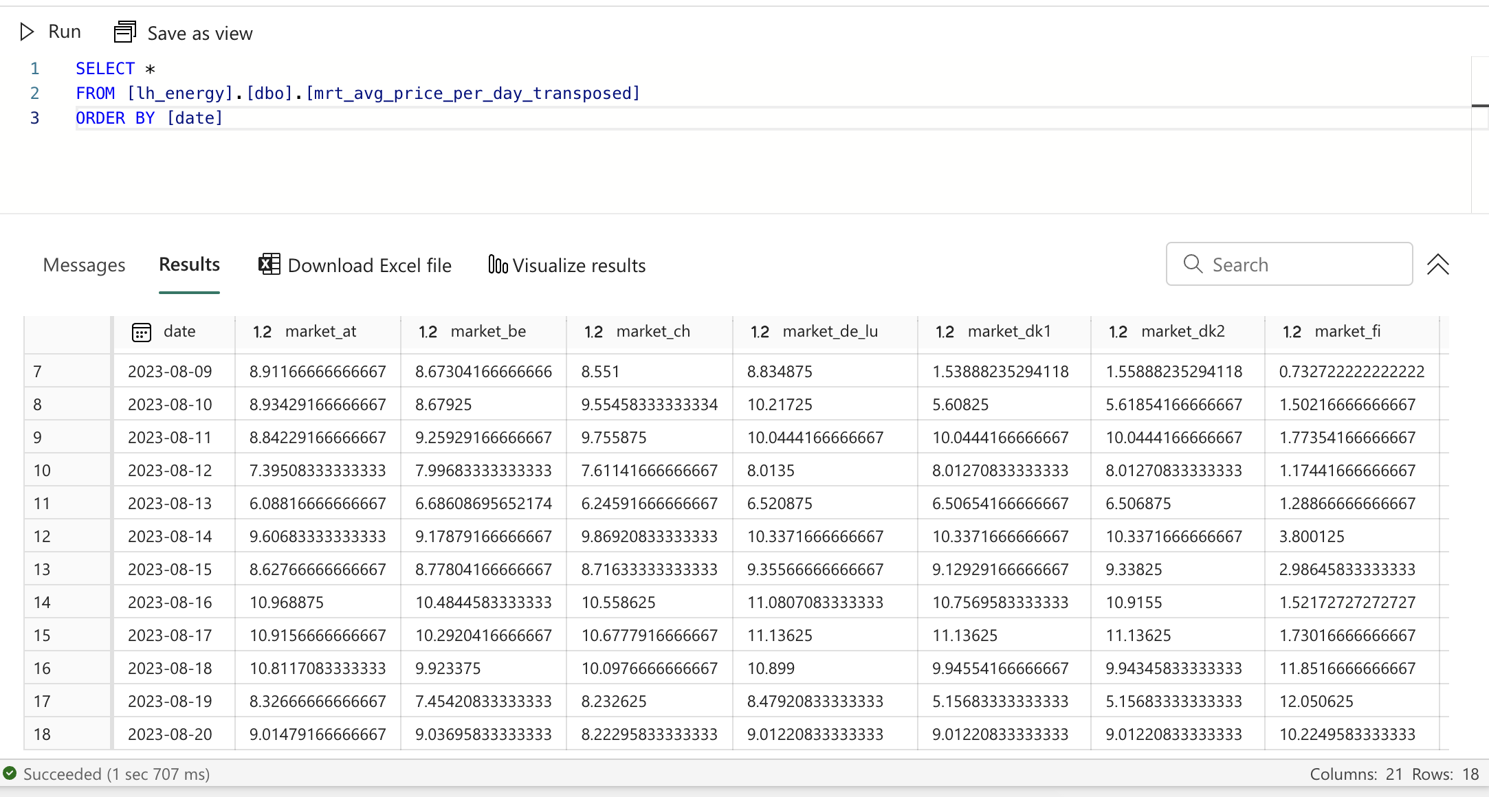 The transposed data mart