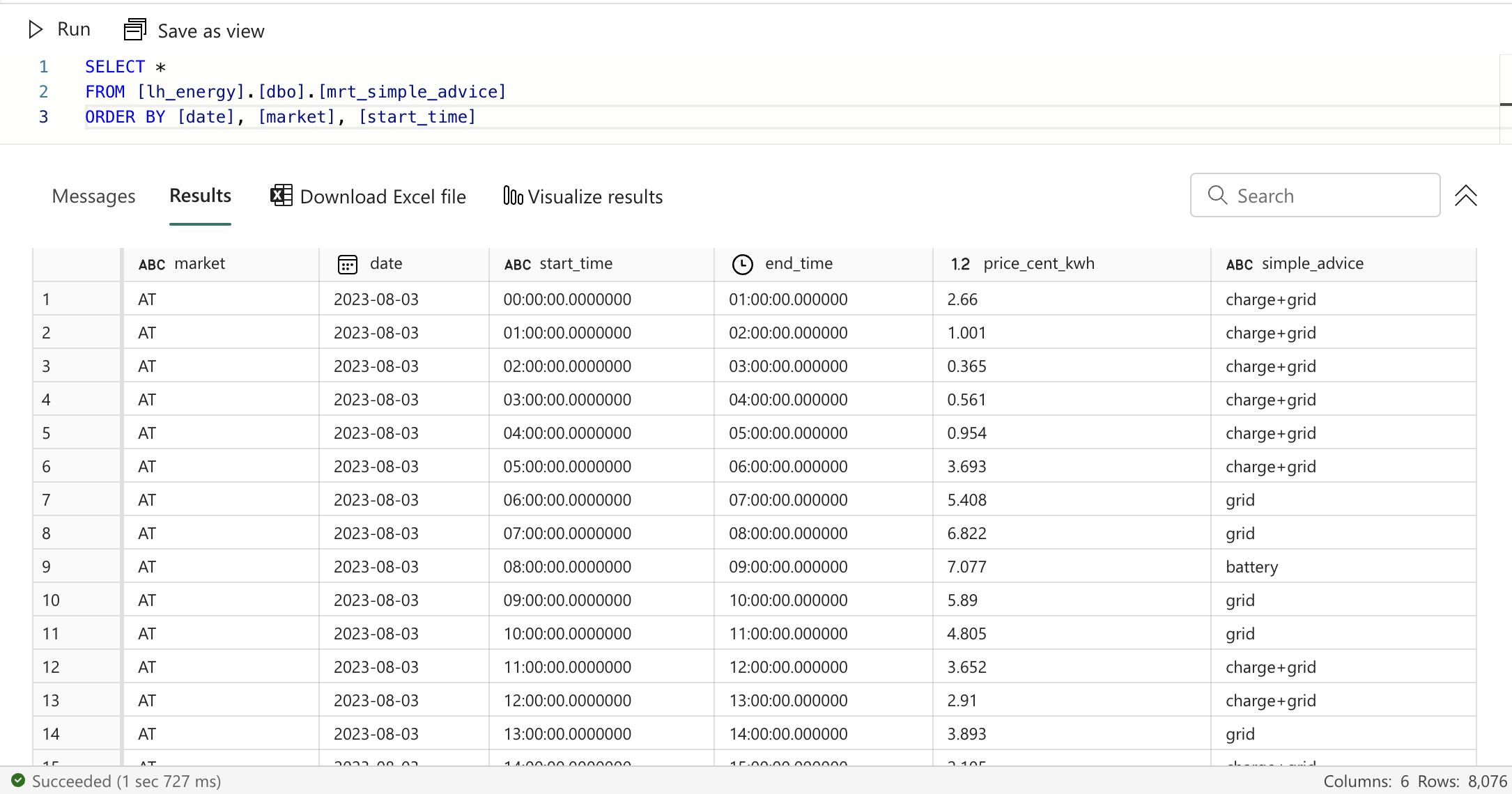 The simple electricity consumption advice data mart