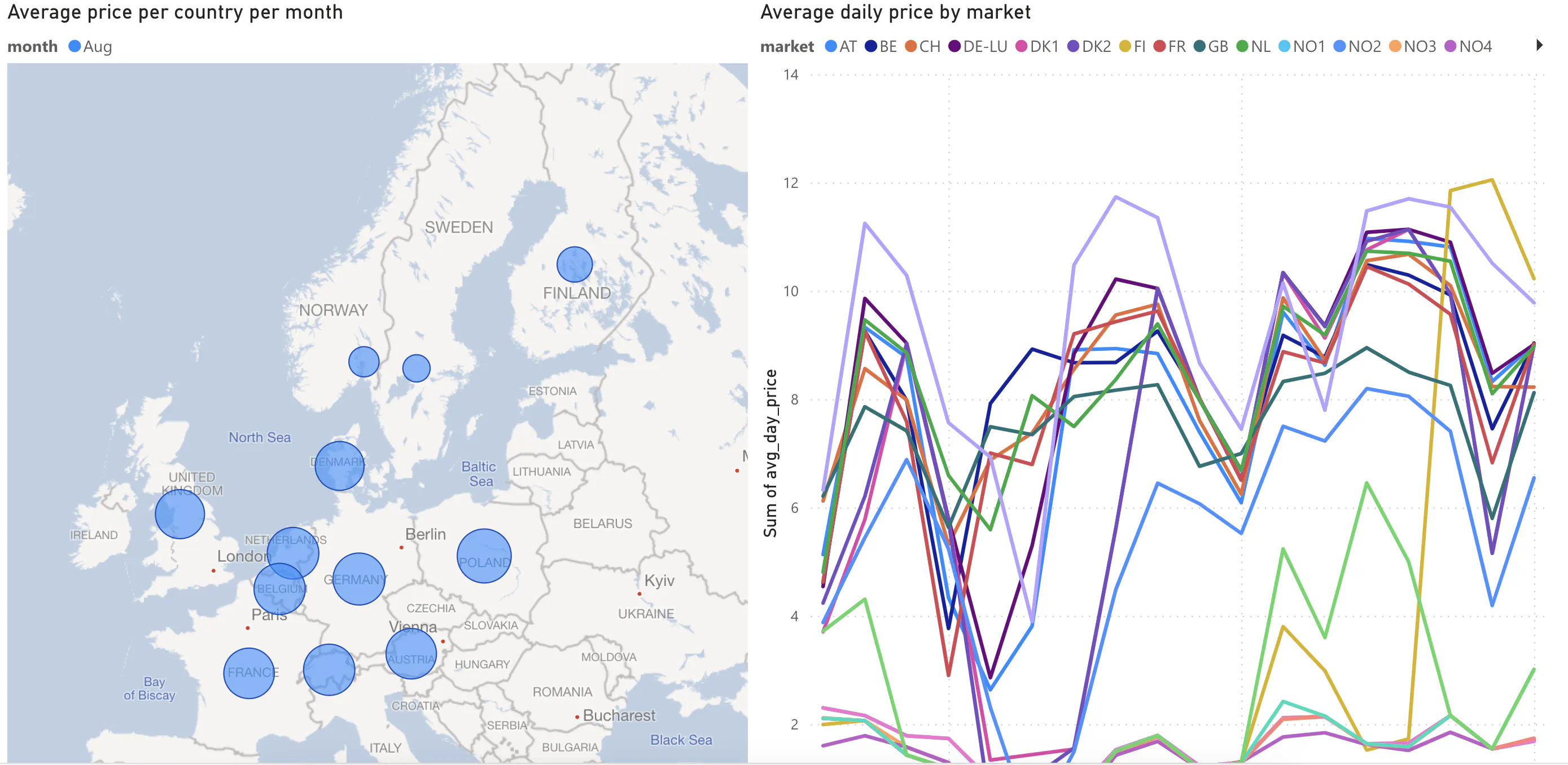 Fabric end-to-end use case: Analytics Engineering part 2 - Reports