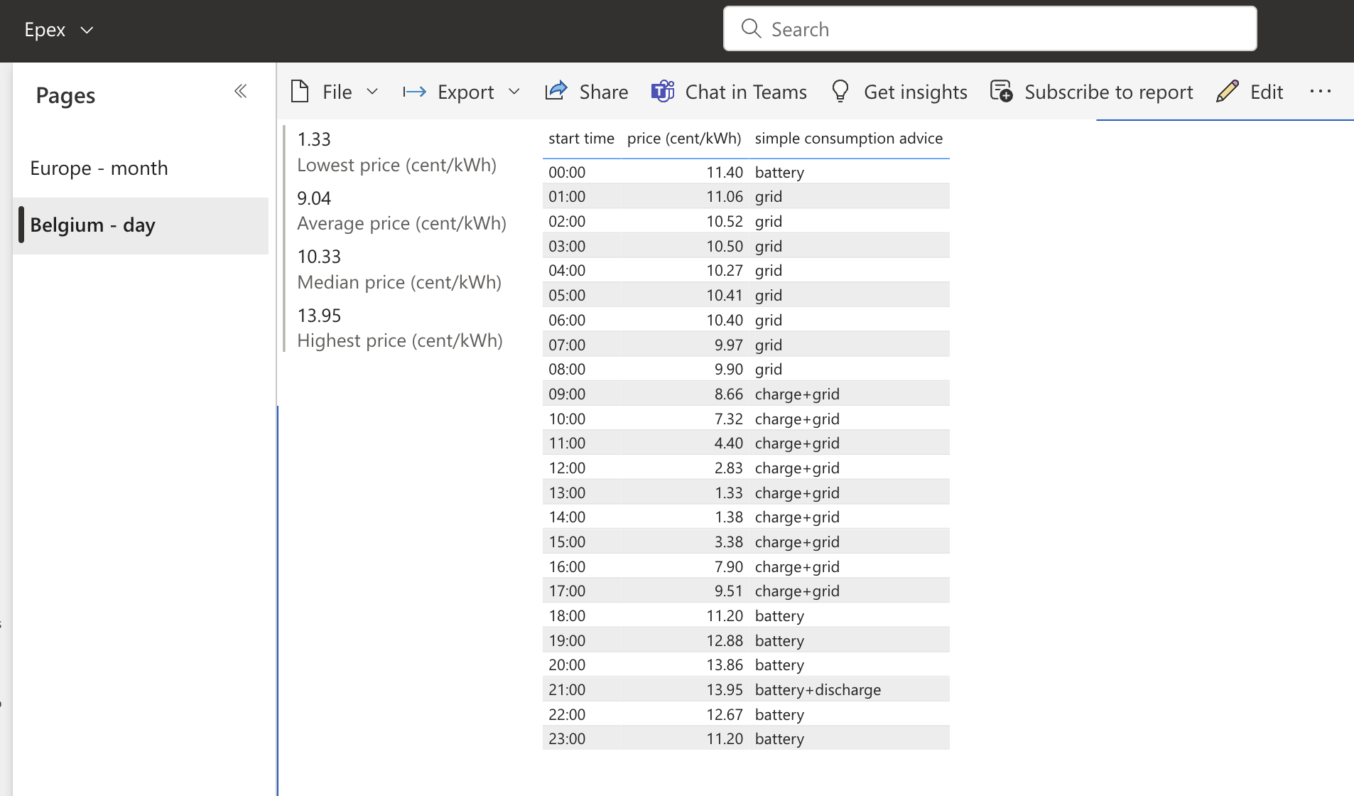 The second page of the report