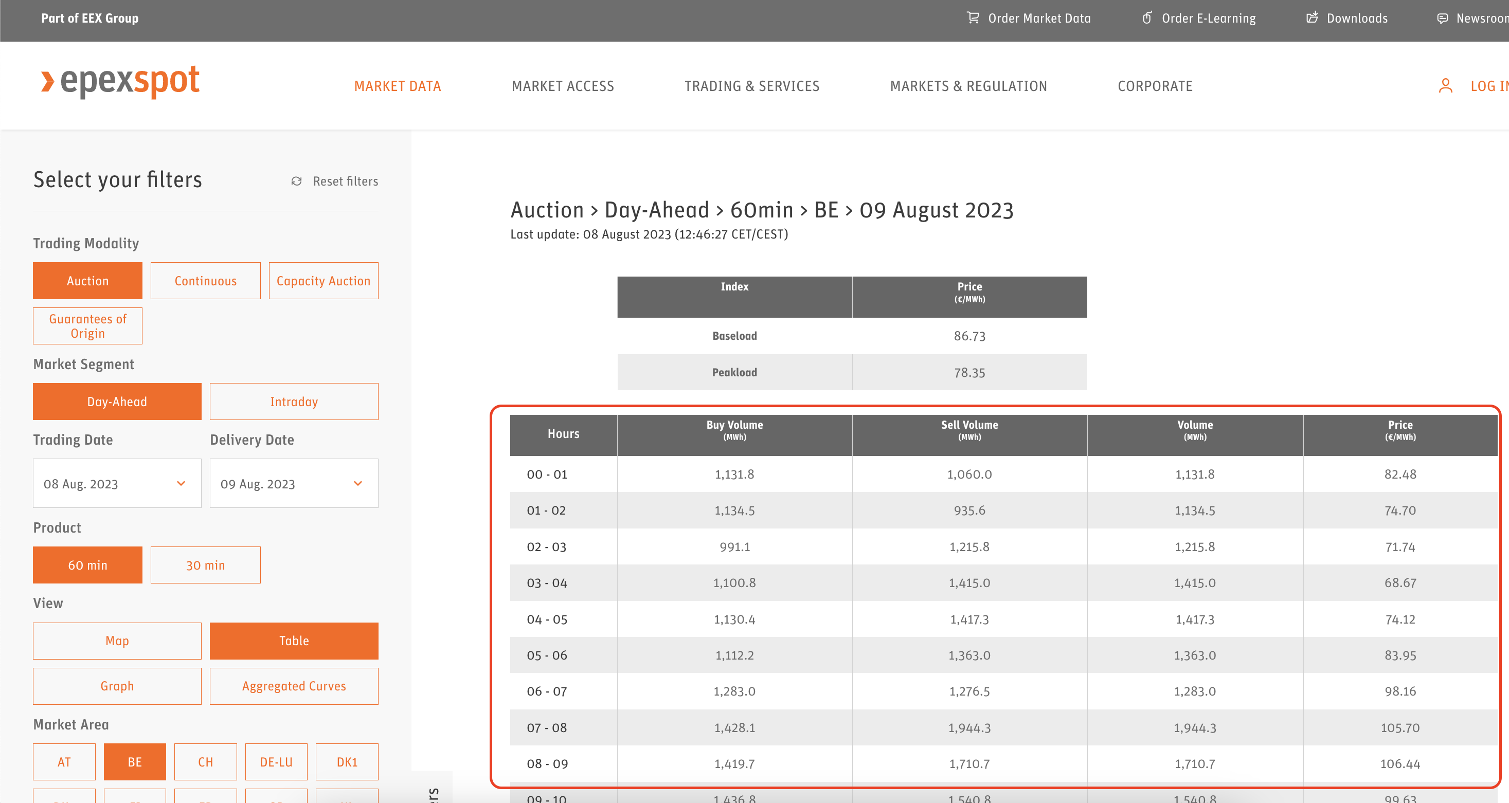 Table used as data source