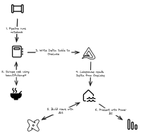 Read the post titled Fabric end-to-end use case: overview & architecture