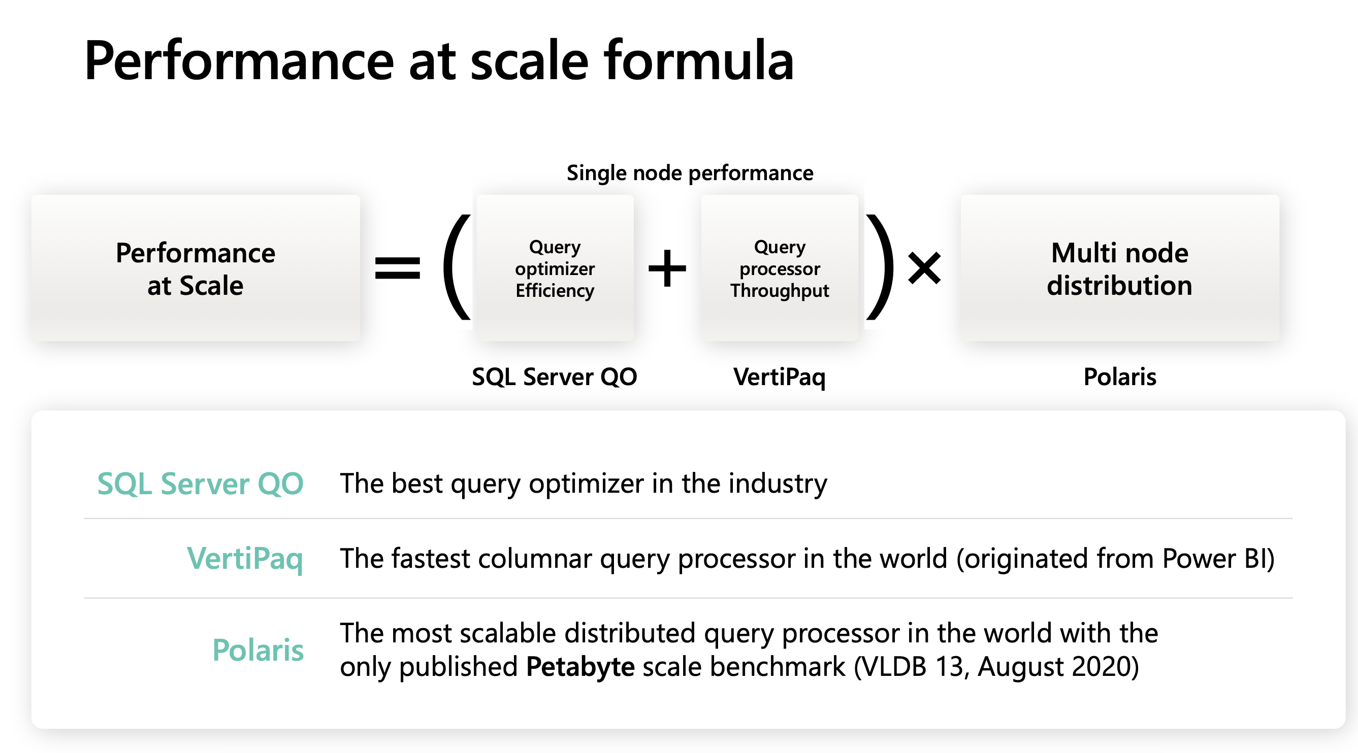 © Bogdan Crivat, Data Platform Next Step 2023
