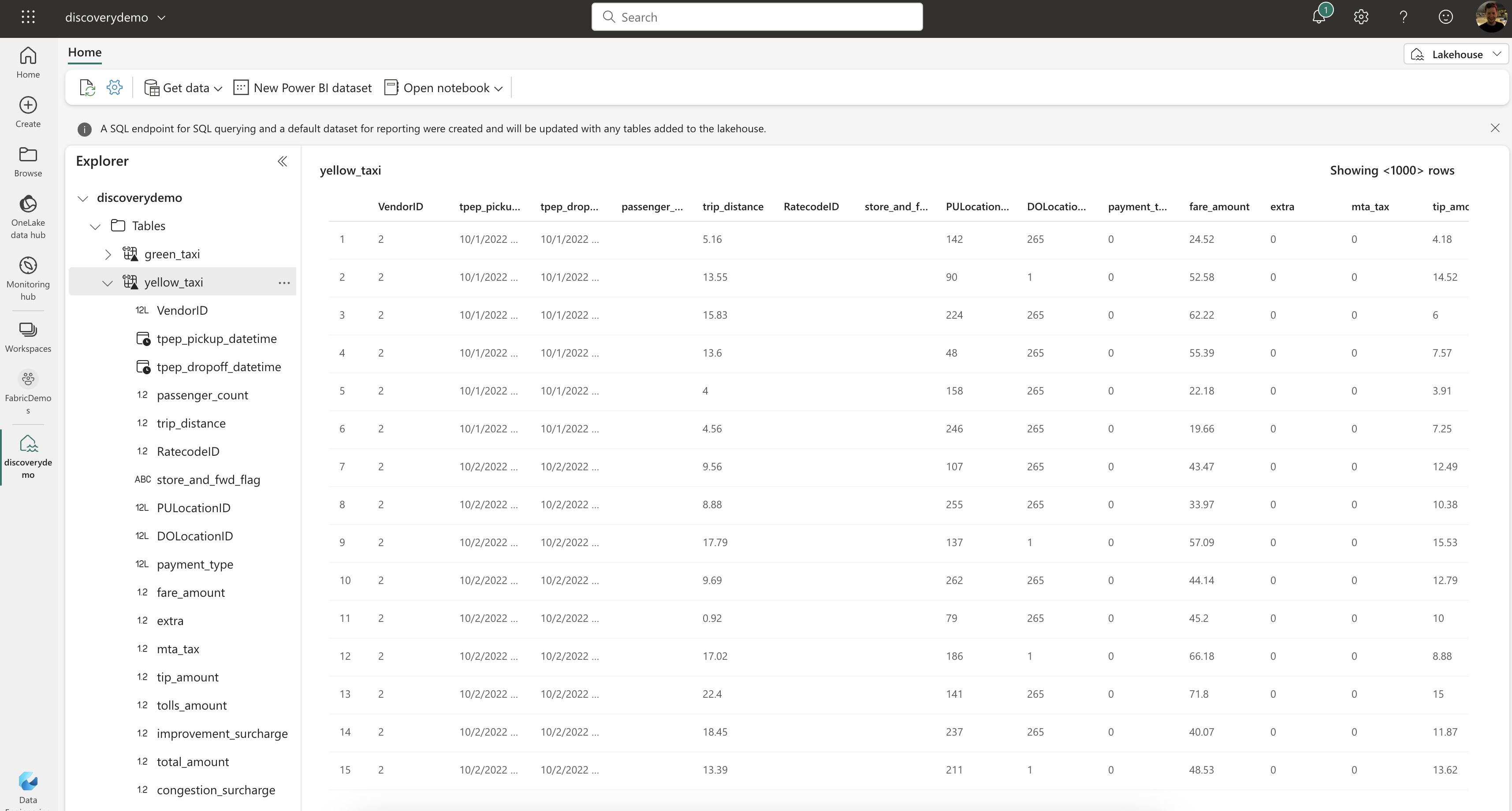 yellow_taxi in the Lakehouse