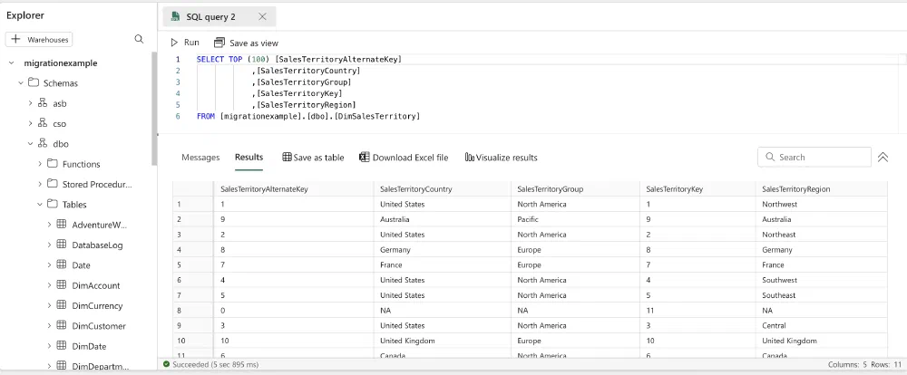The data in Fabric